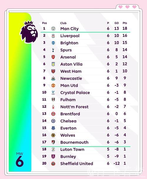 欧战积分最新排名:英超20.9分稳居榜首,意甲西甲激烈竞争次席 欧战积分最新排名:英超20.9分稳居榜首,意甲西甲激烈竞争次席