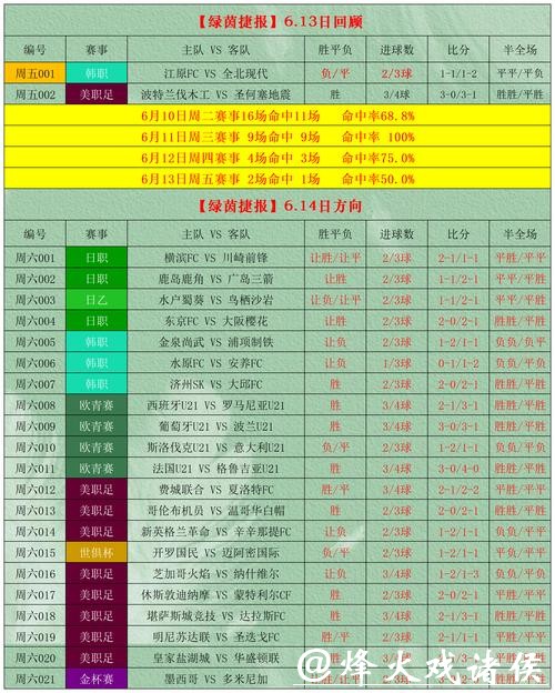2023最新世界杯投注软件推荐大全 2023最新世界杯投注软件推荐大全
