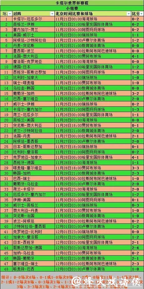 全面解析世界杯赛程数据：从小组赛到决赛尽在掌握