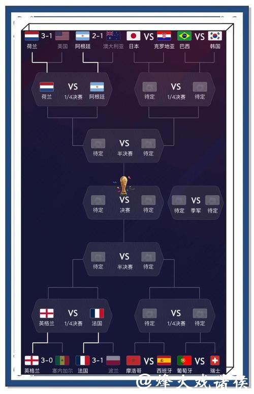通过世界杯外围APP轻松预测比赛结果