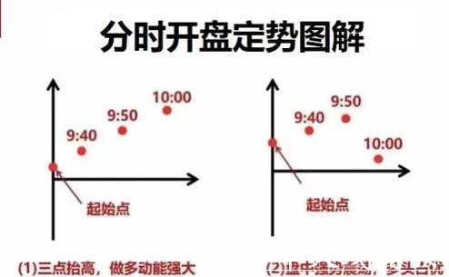 世界杯如何开盘下注技巧详解攻略